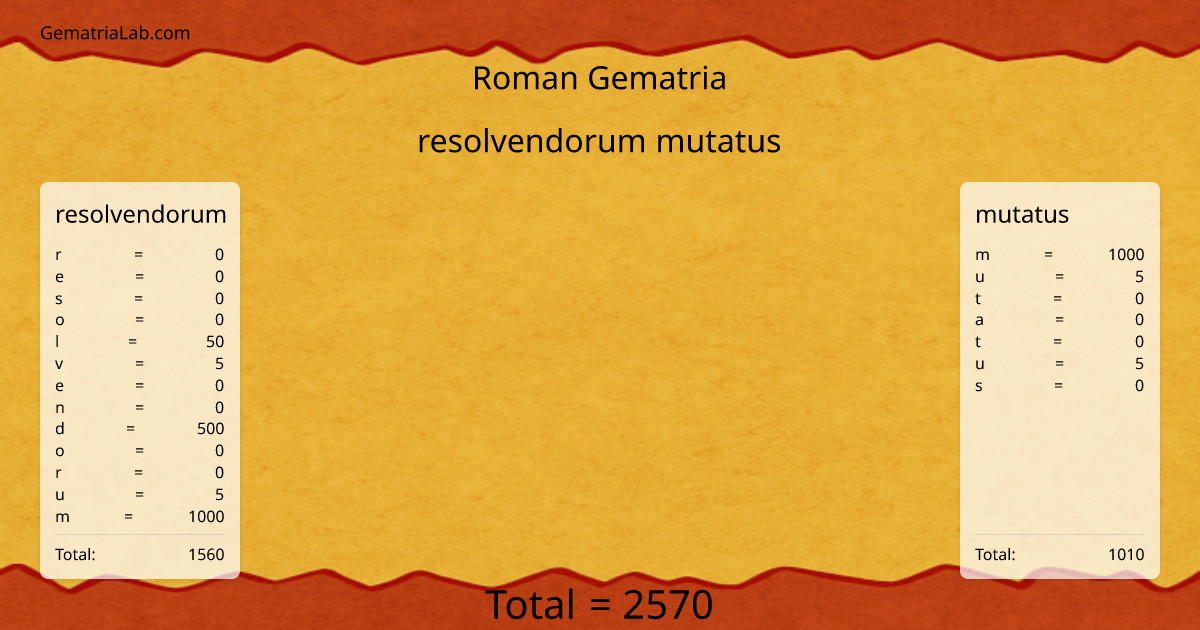 resolvendorum mutatus in roman Gematria